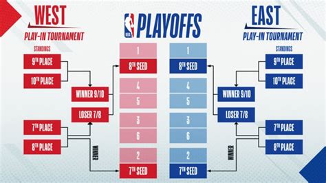NBA unveils the schedule for its in-season tournament